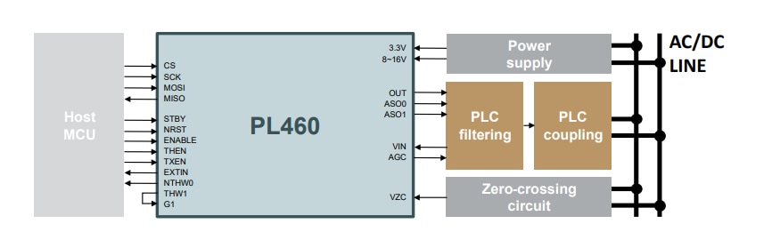 Application Circuit Diagram - Microchip Technology PL460 Programmable Narrow-Band PLC Modems